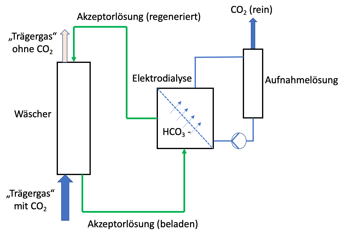 anlagentechnik