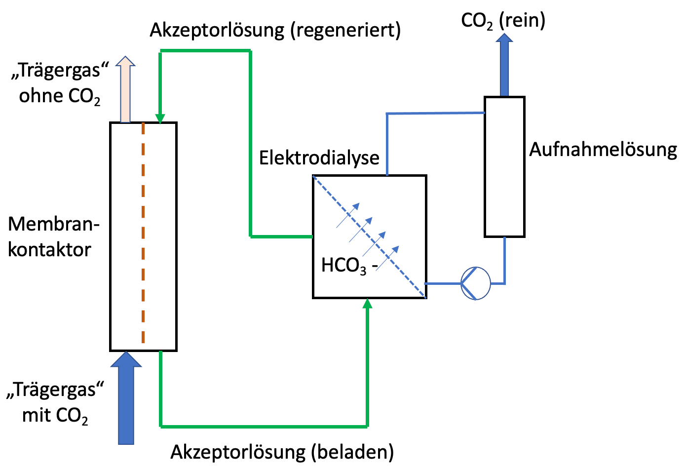 anlagentechnik